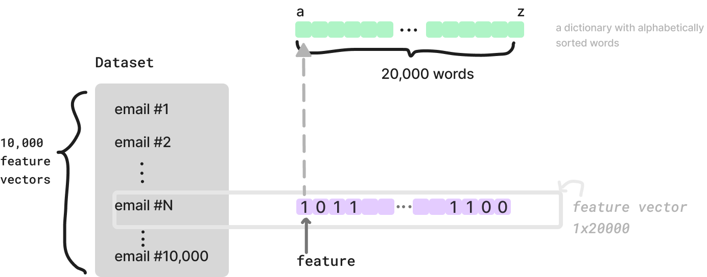 features