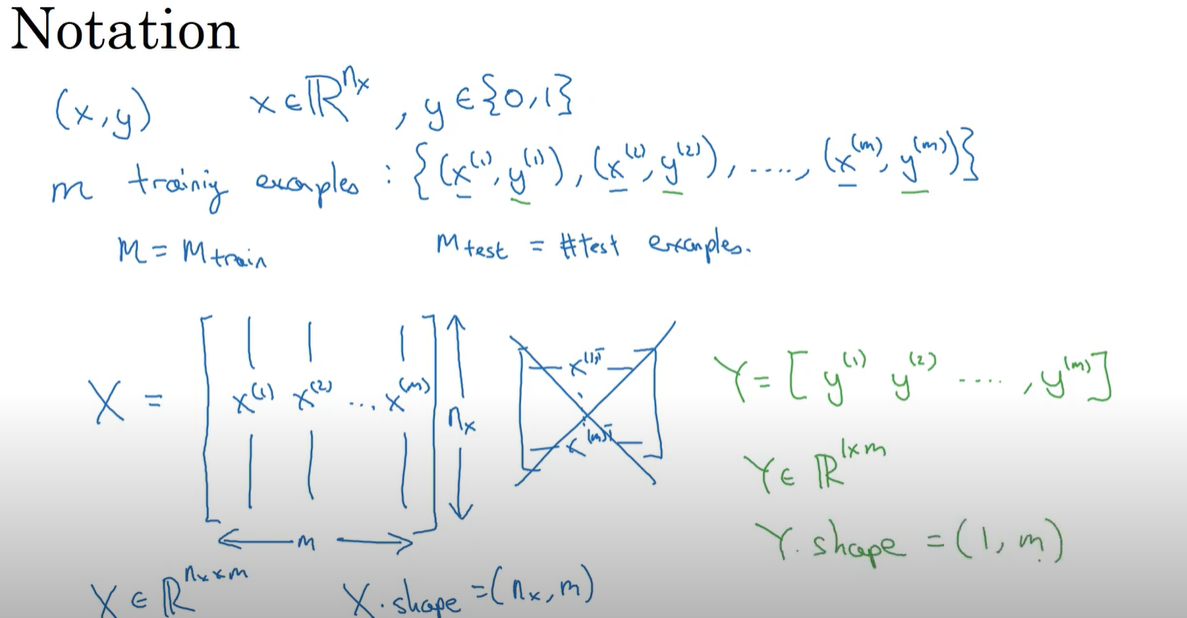 notation