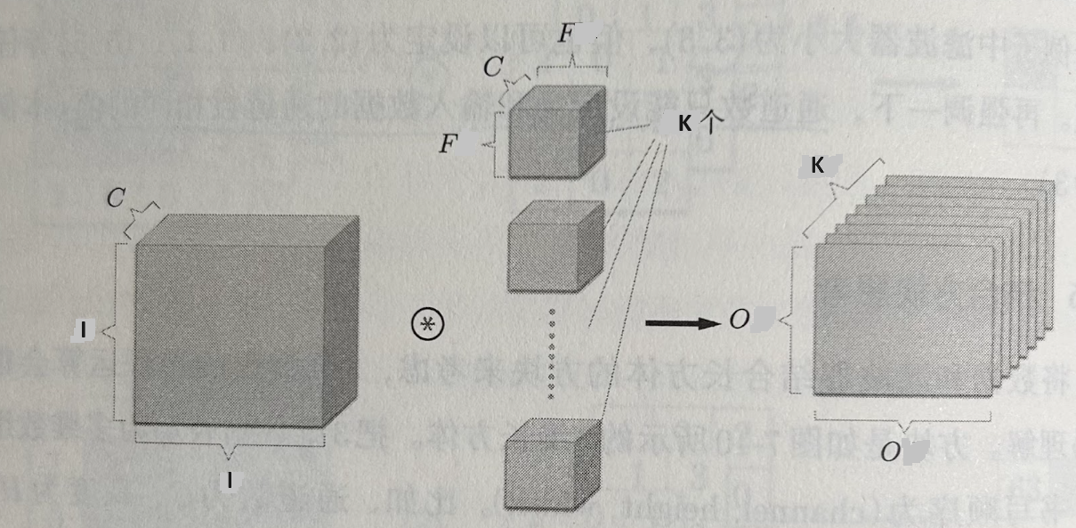 Convolution-3D-blocks