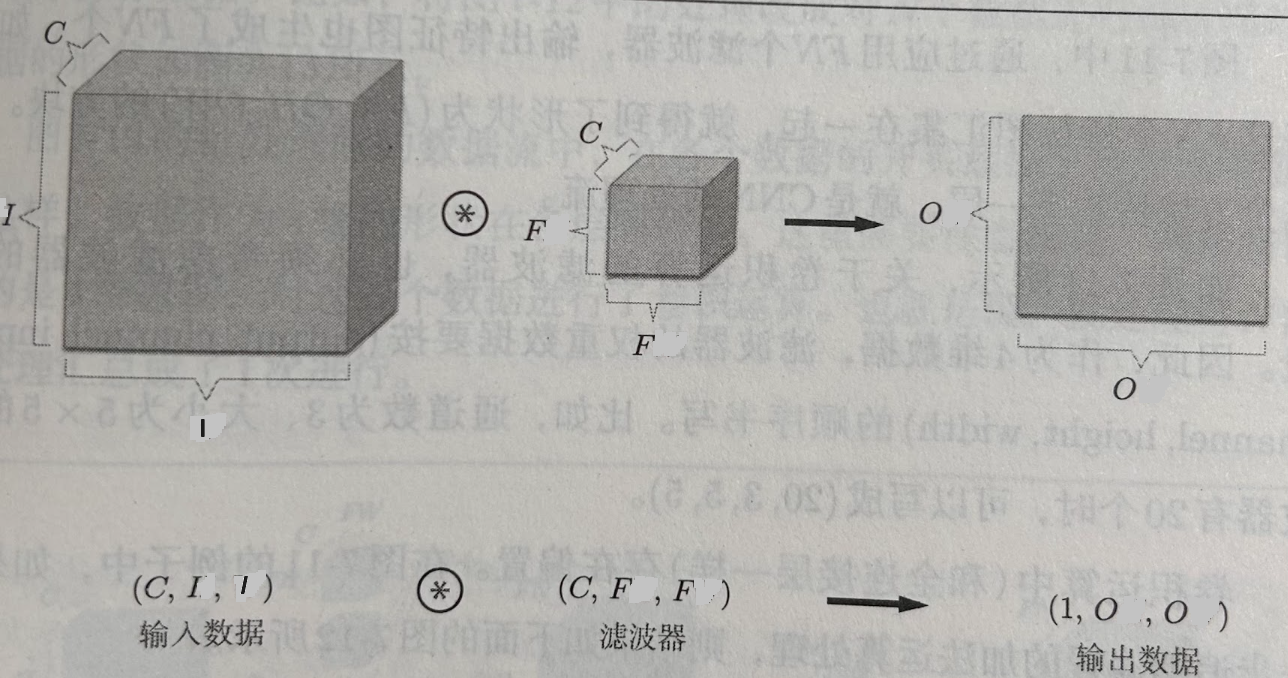 Convolution-3D-block0