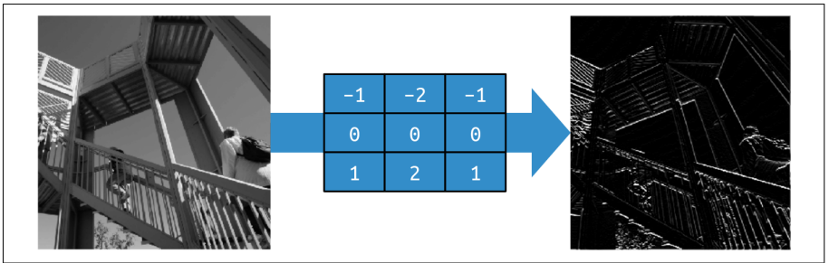 Horizontal Line Detection