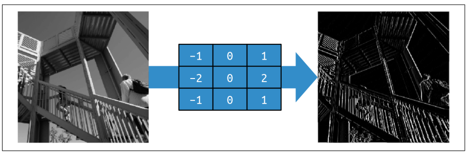 Vertical Line Detection
