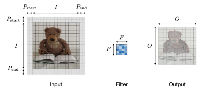 Output Size