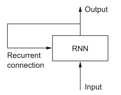 rnn