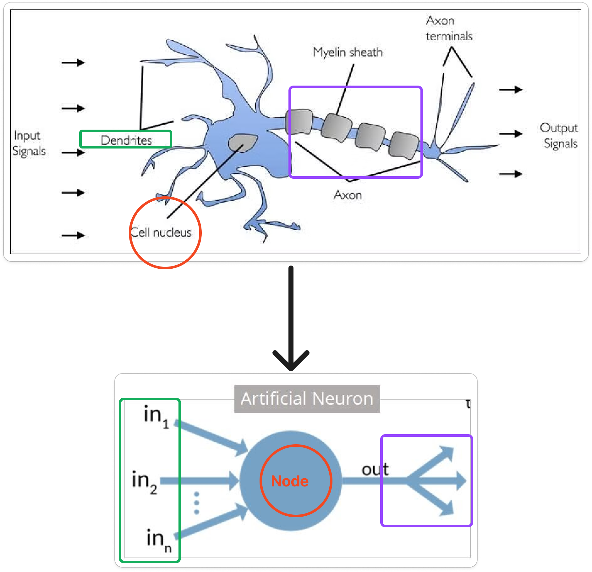 Artificial-Neuron