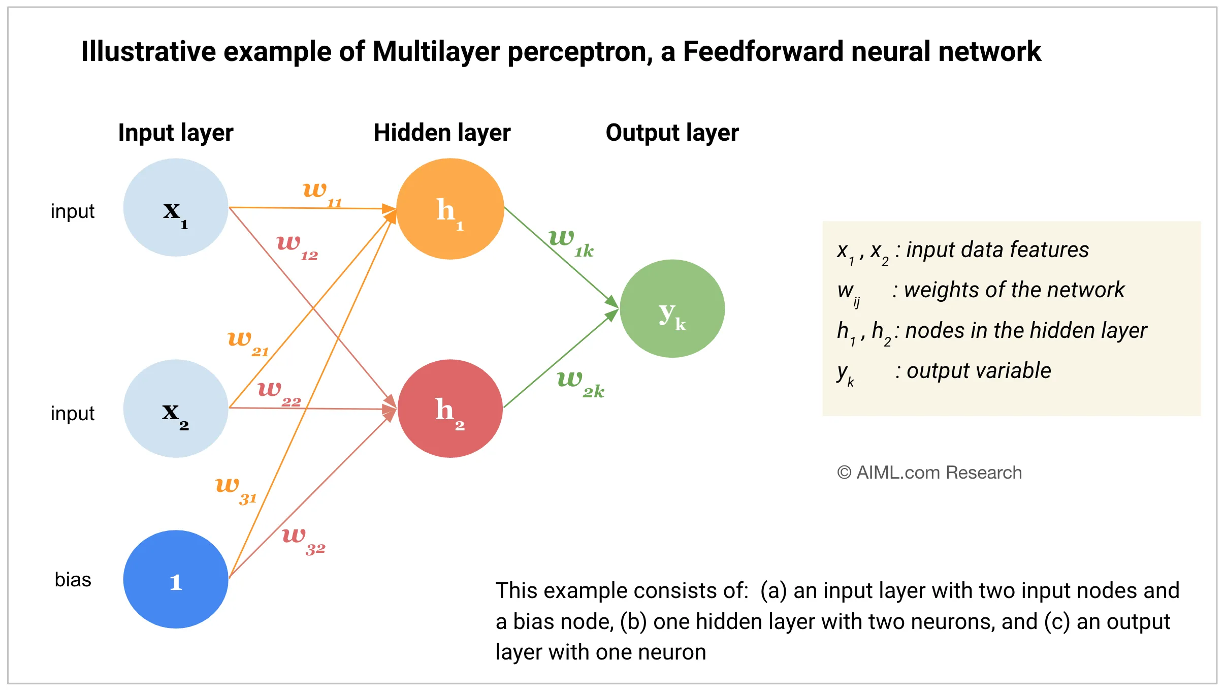multi-layer-perceptron