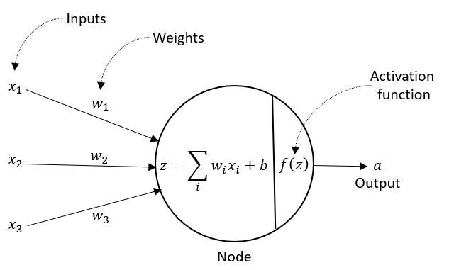 Perceptron