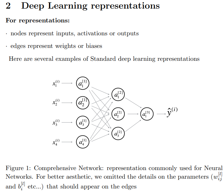 notations