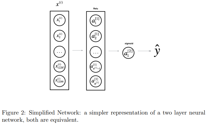 notations