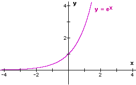 exponential function
