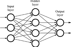 Feedforward Neural Network