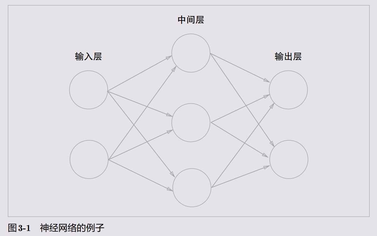 feedforward neural network