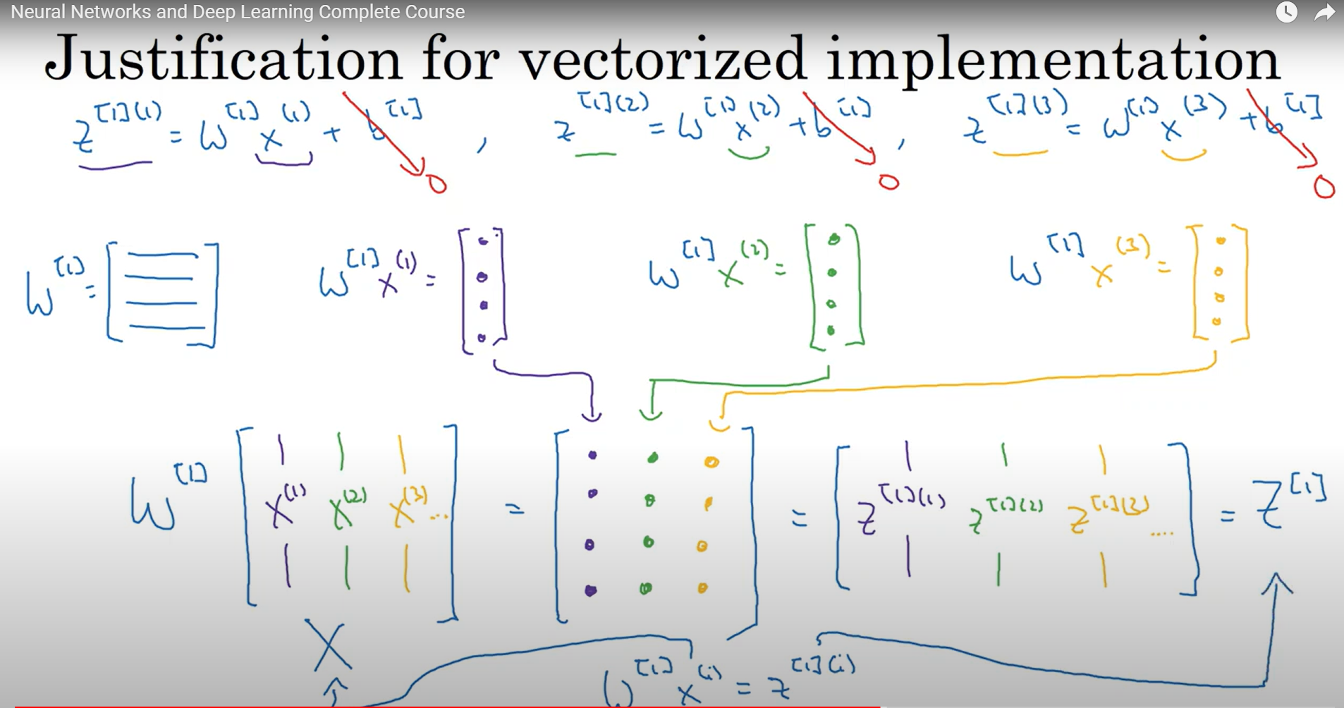 vectorized implementation
