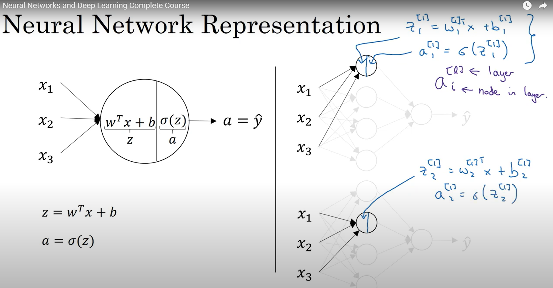 neural network representation