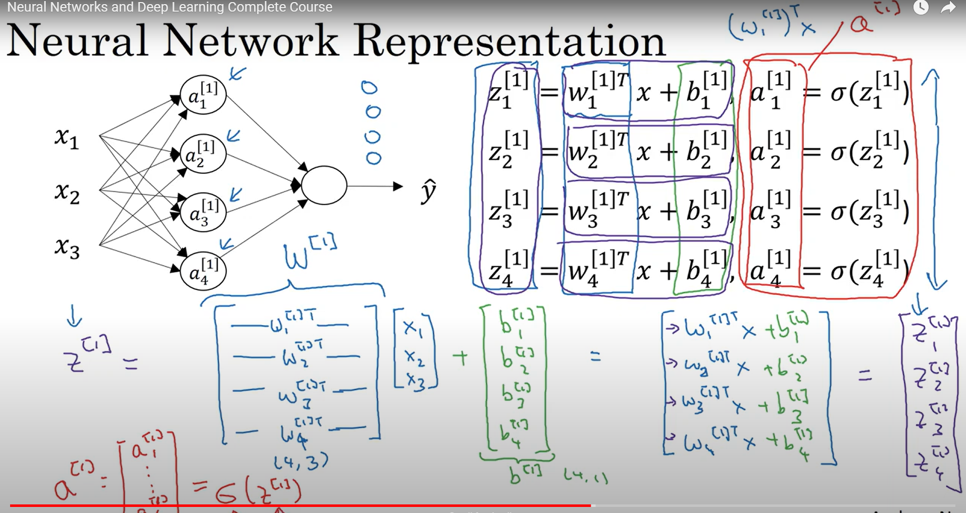 vectorized implementation