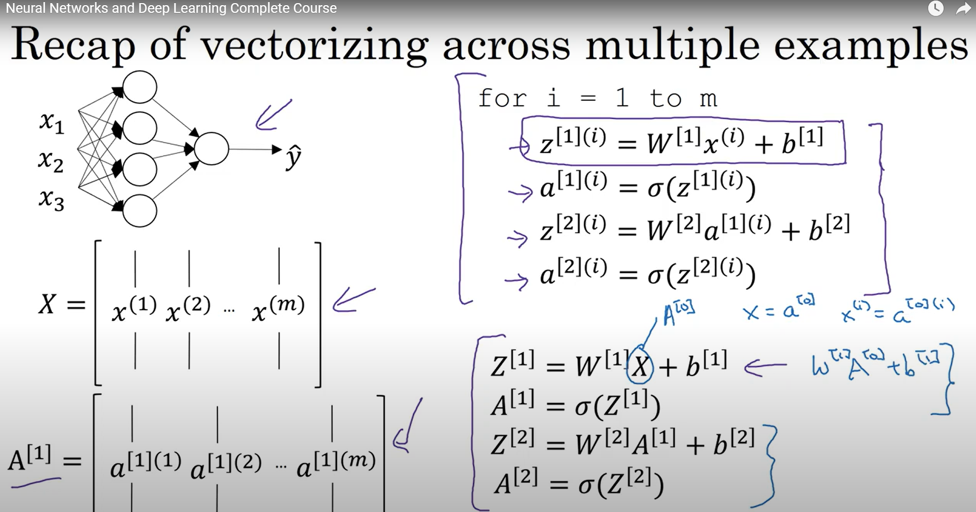 vectorized implementation