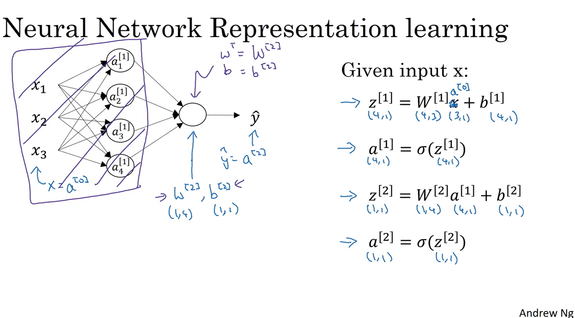 vectorized implementation