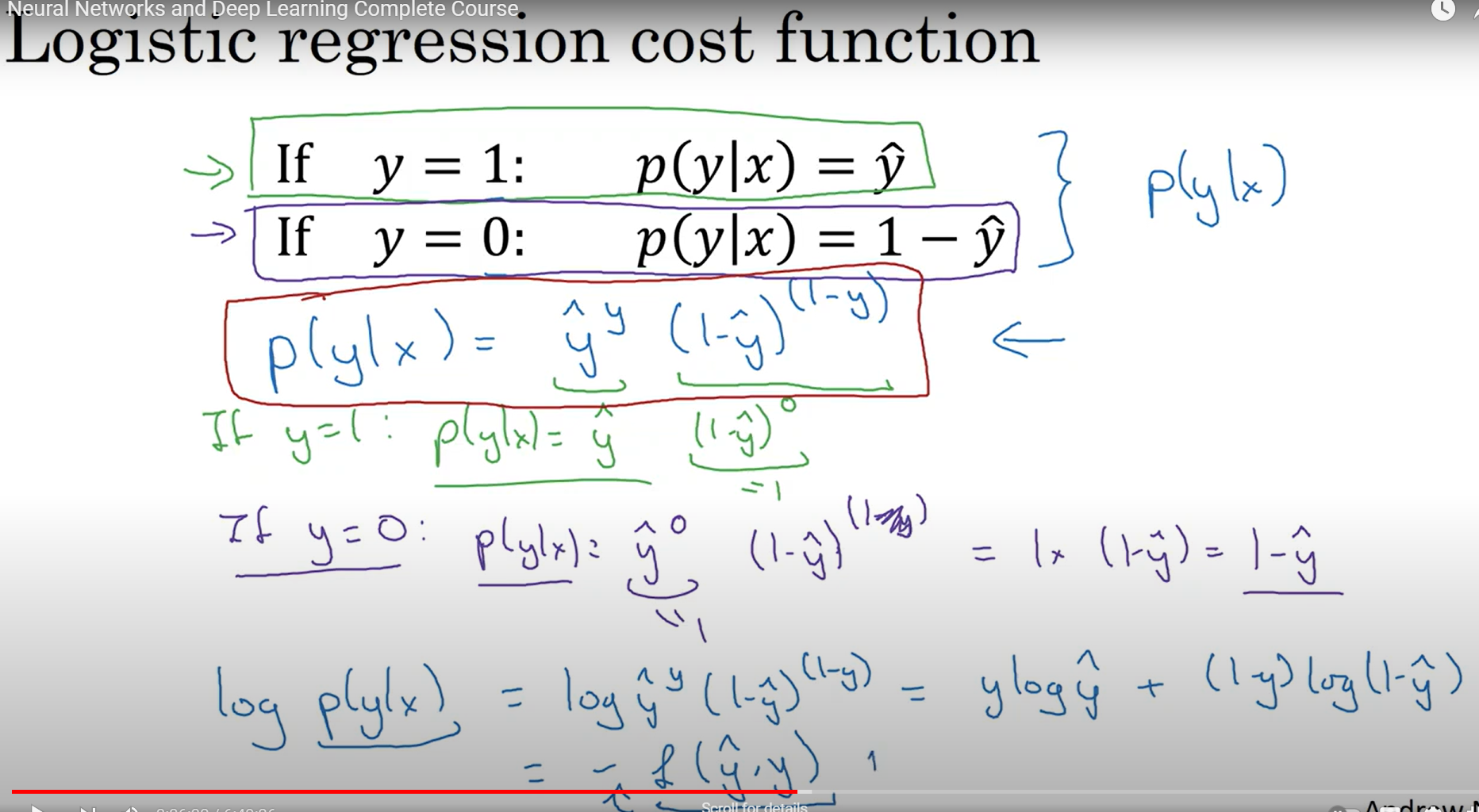 logistic loss function