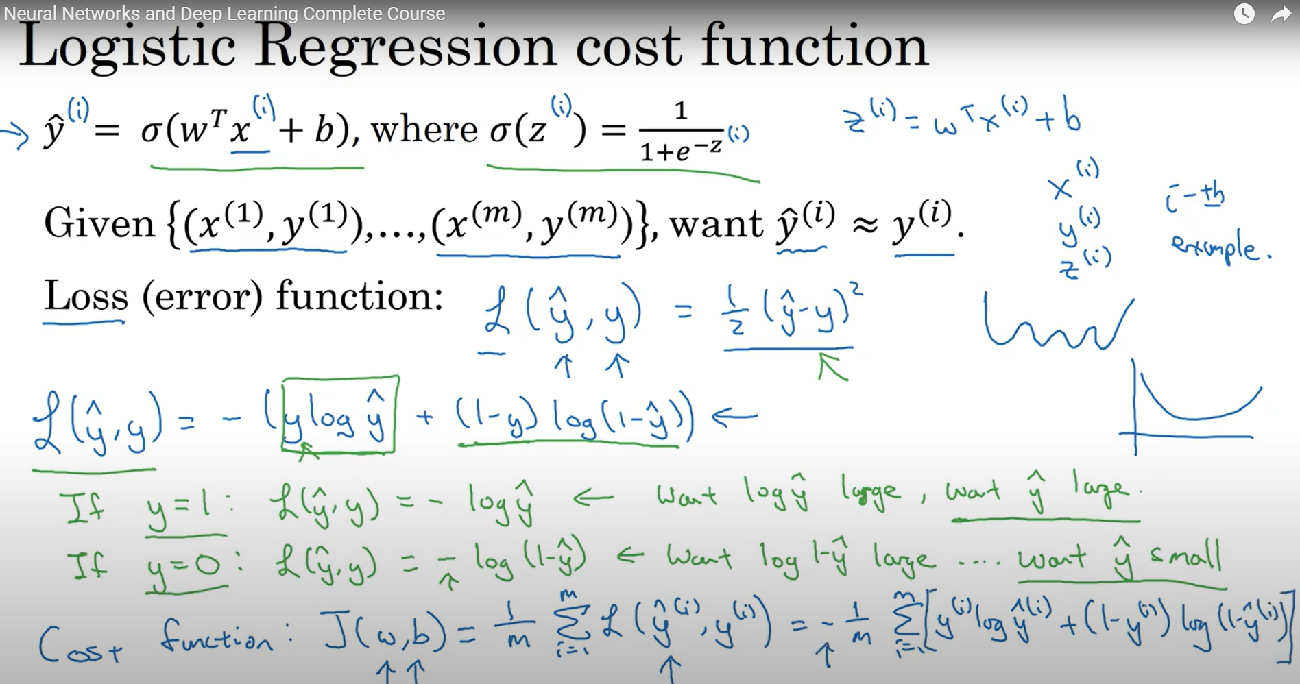 logistic loss function