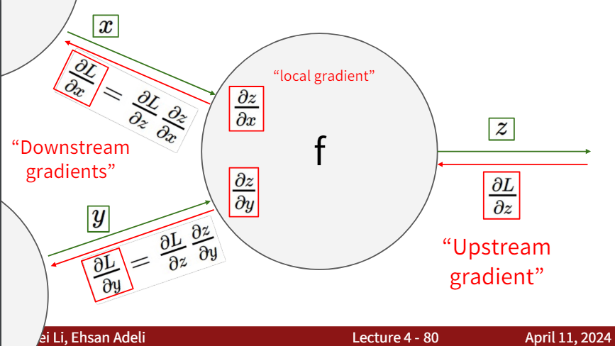 general formula