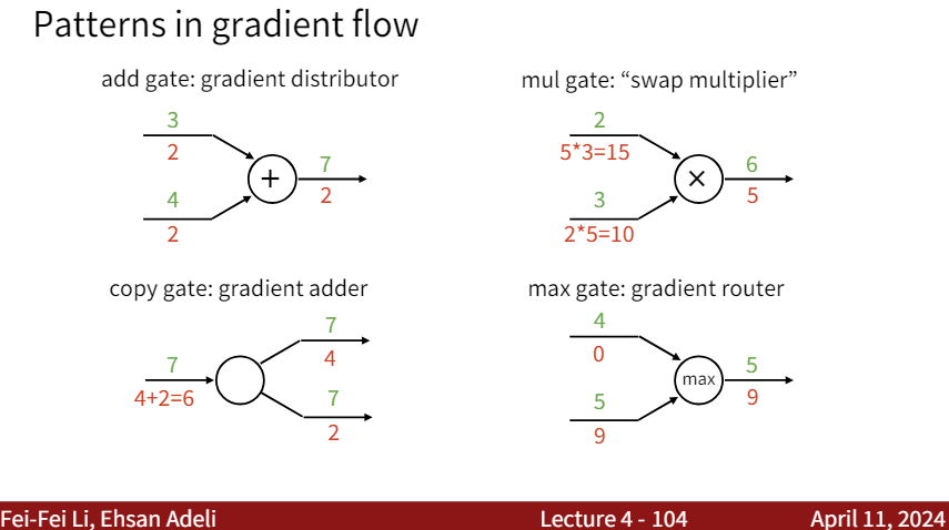 patterns in gradient flow