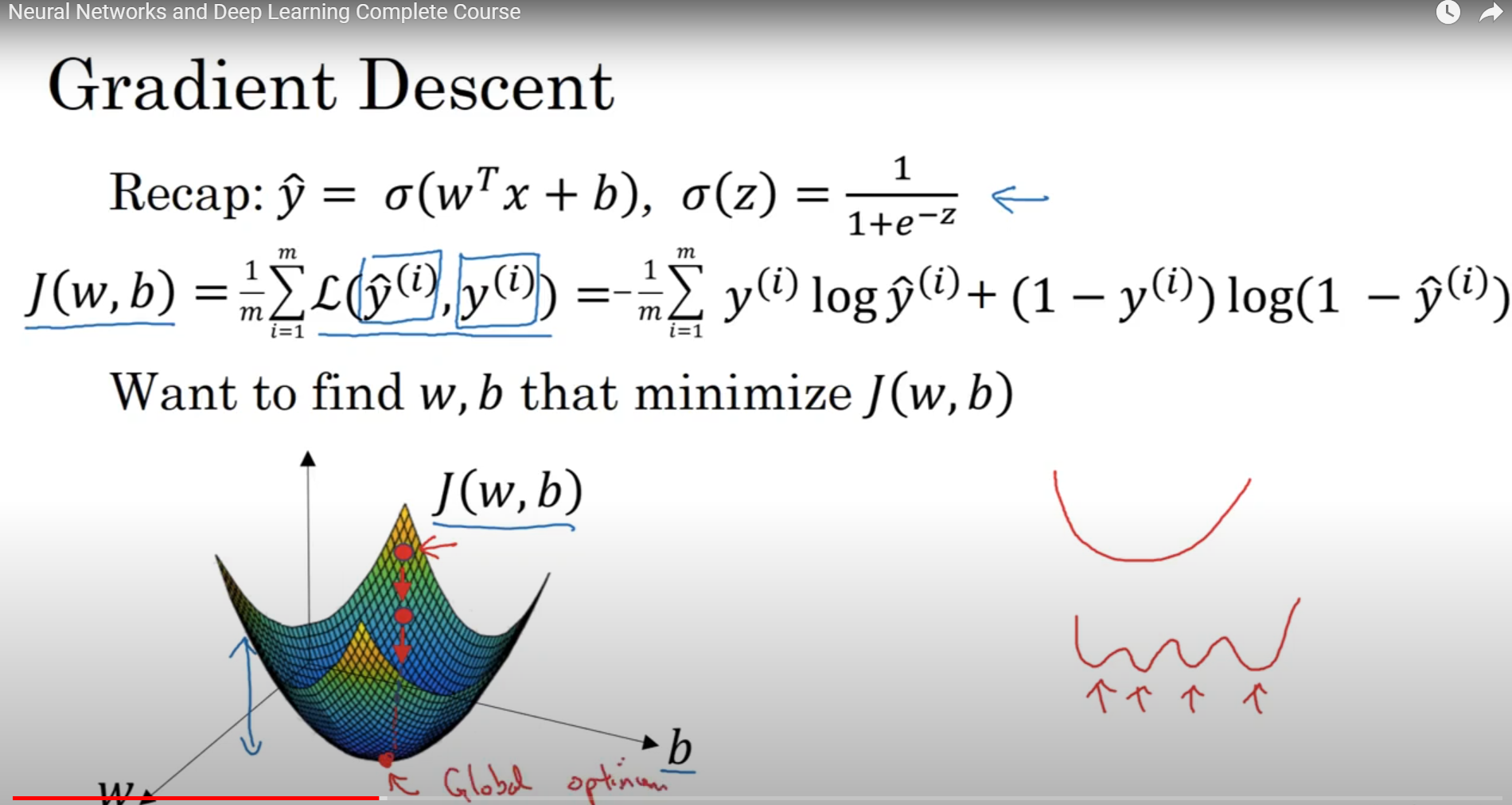gradient descent