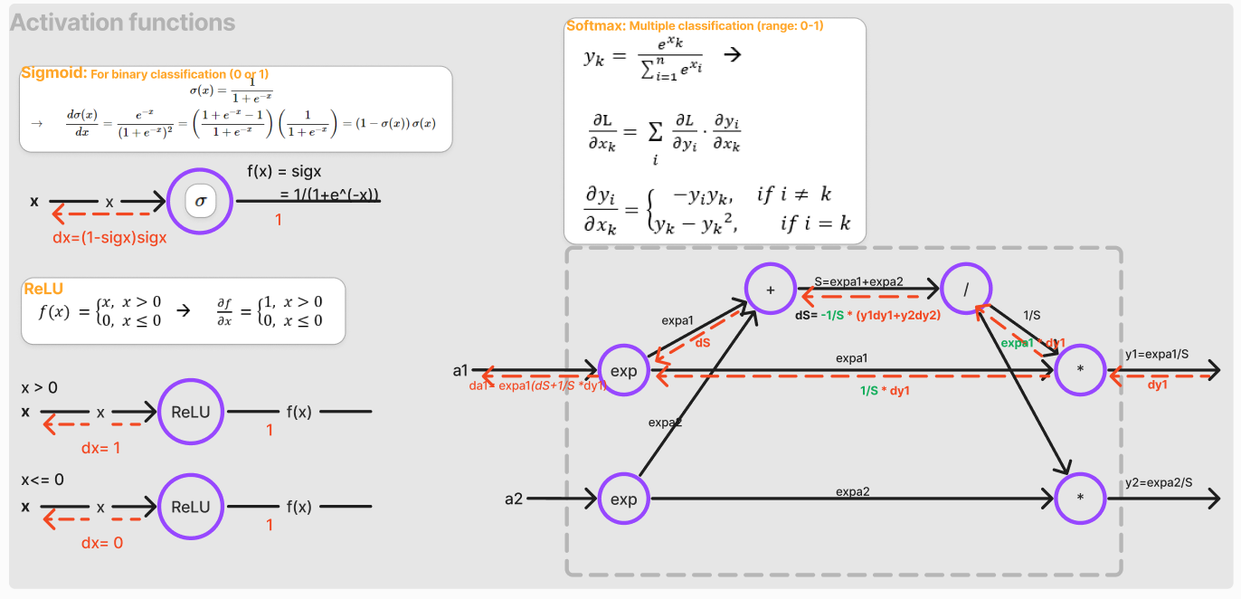 other examples2