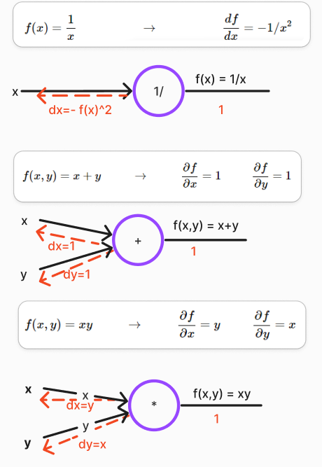 other examples