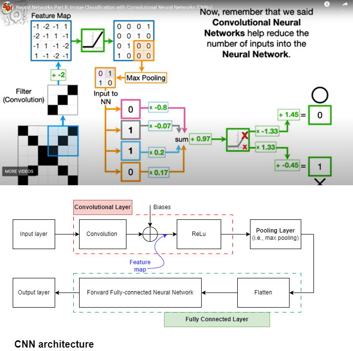 Convolution-layer