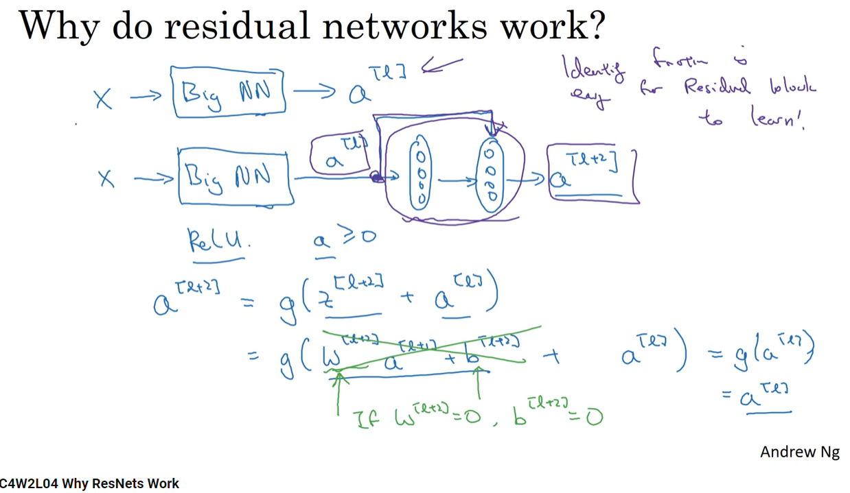 ResNet
