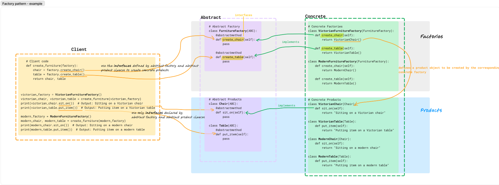 Factory-pattern-illustration