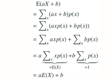 proof-linear-transformation
