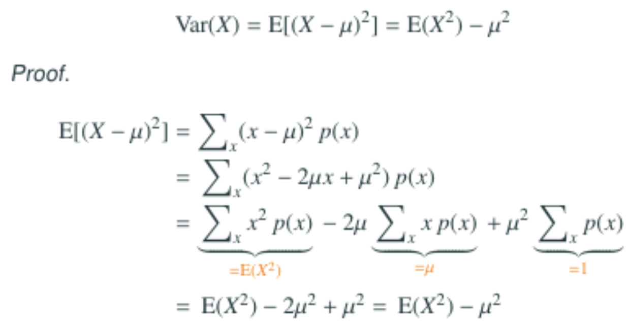 Variance-proof