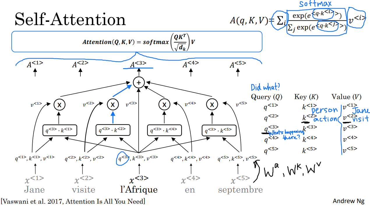 self-attention